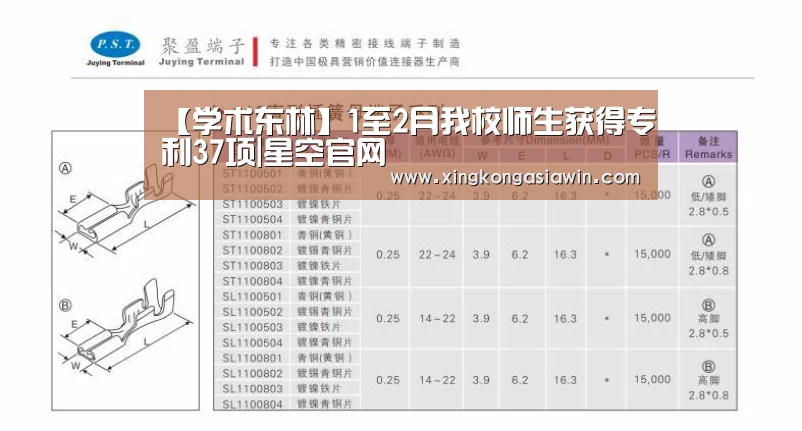 【学术东林】1至2月我校师生获得专利37项|星空官网(图3) 星空体育